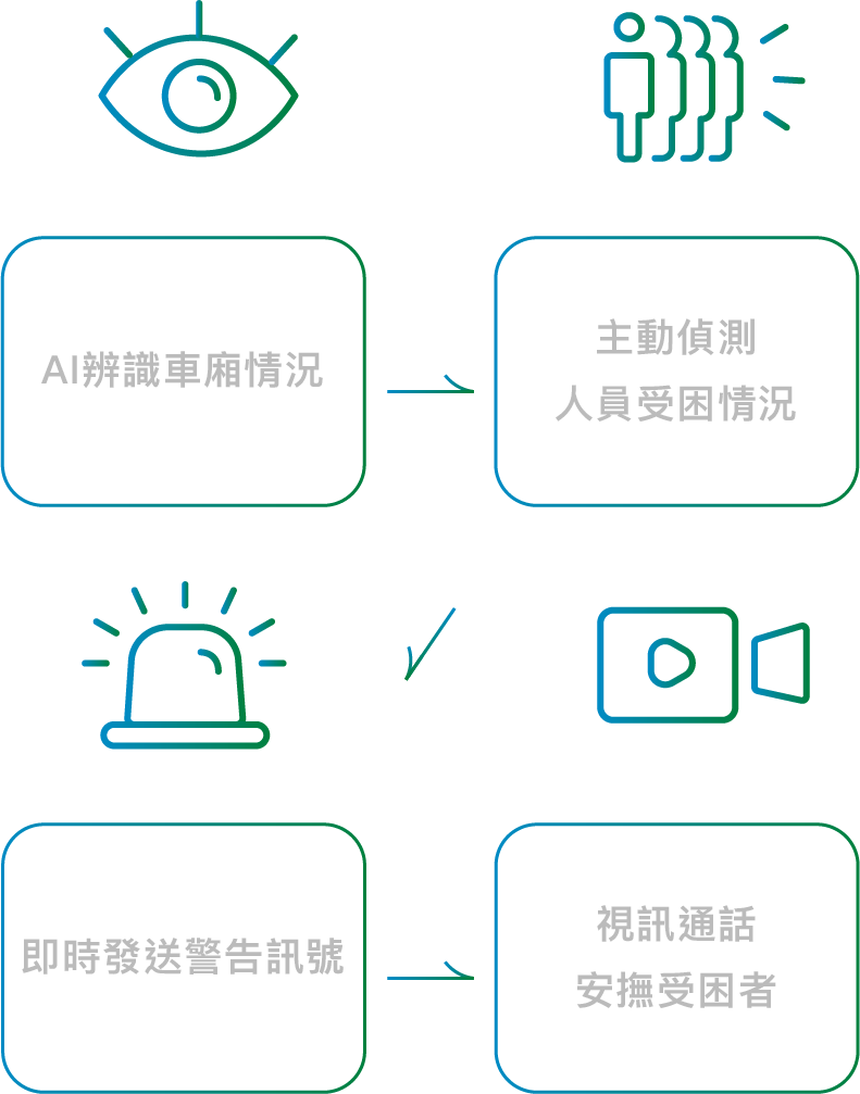 LiftMind 智慧電梯緊急救援